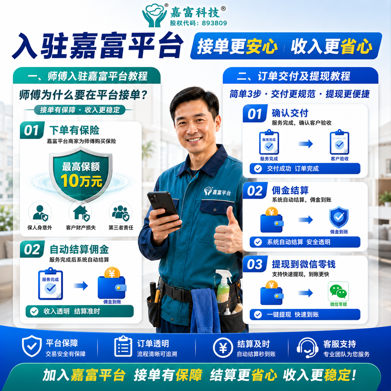 师傅入驻及交付提现